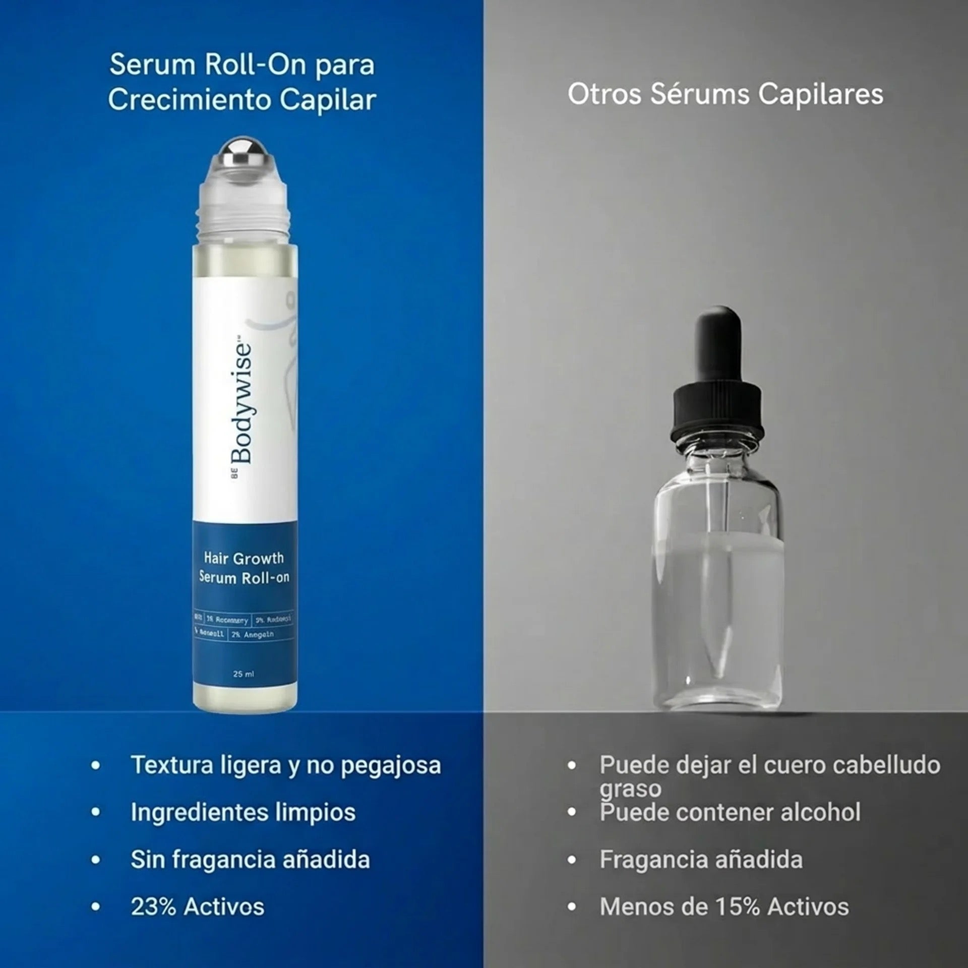 Suero Capilar BodyWise™