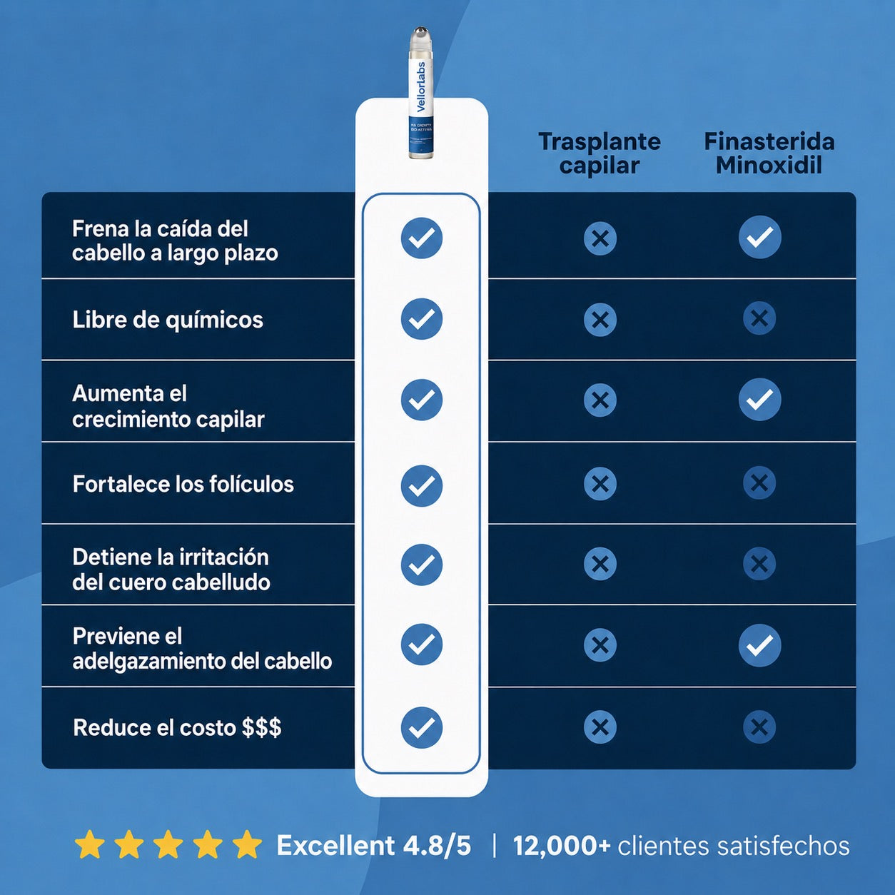 Suero Capilar BodyWise™